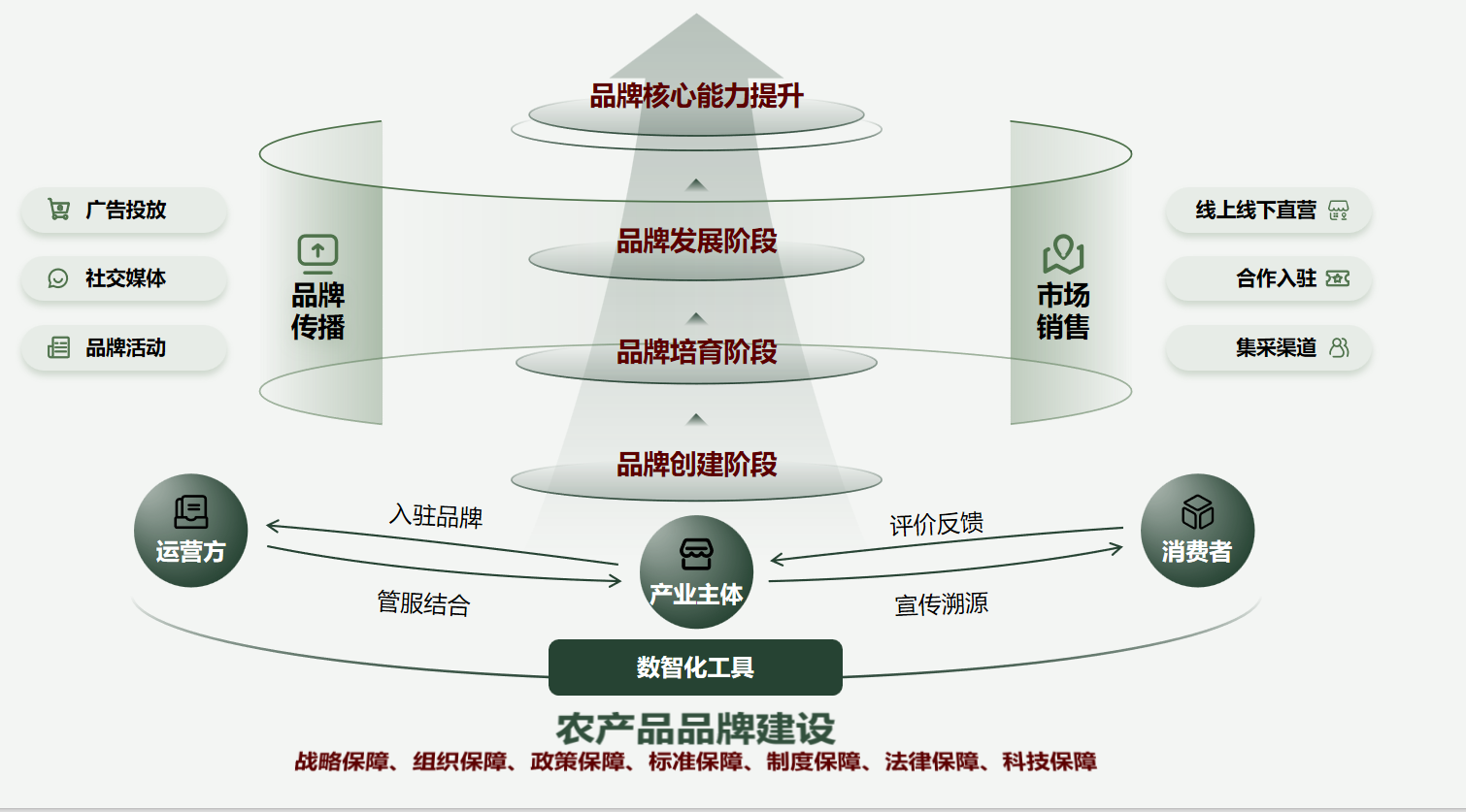 农产品品牌.png