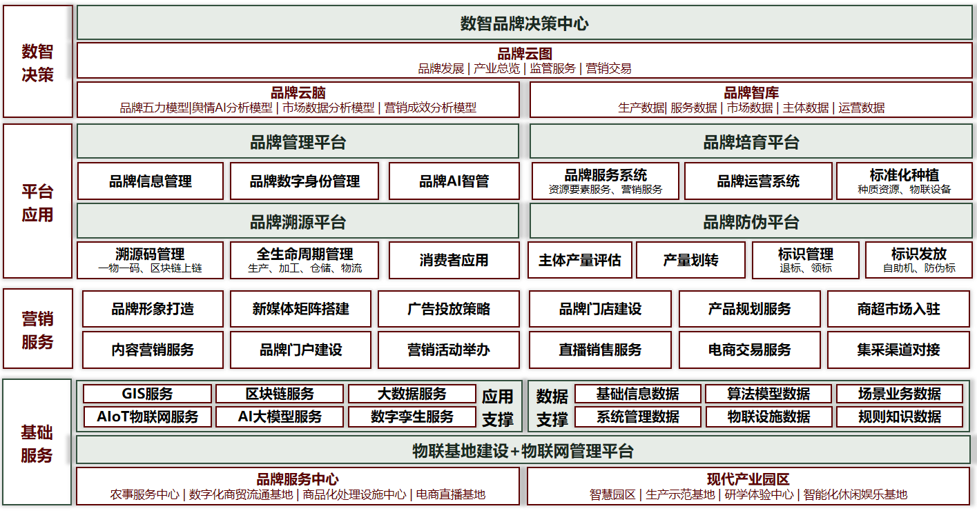 农产品品牌2.png