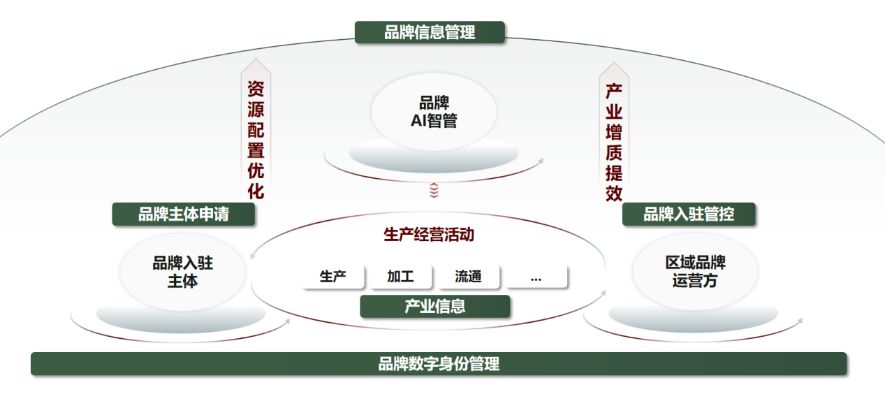 农产品品牌4.png
