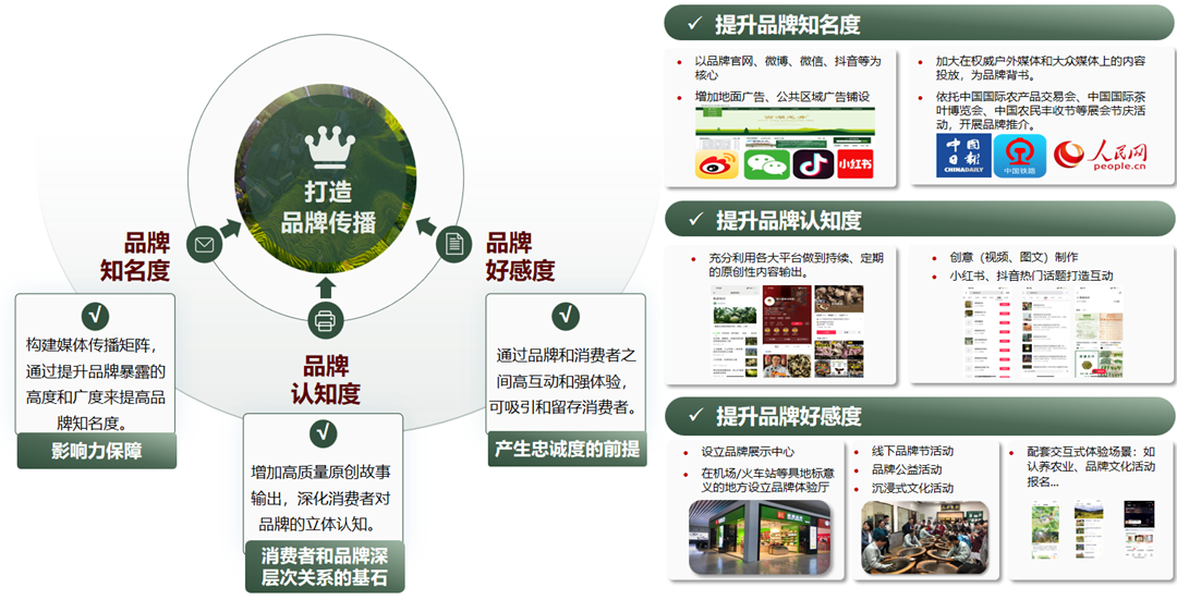 农产品品牌5.png