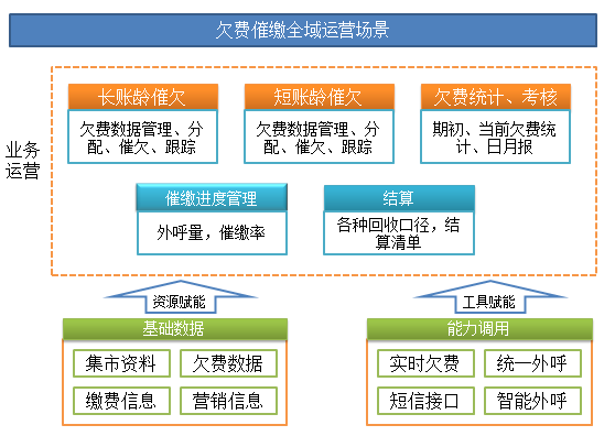 欠费.png