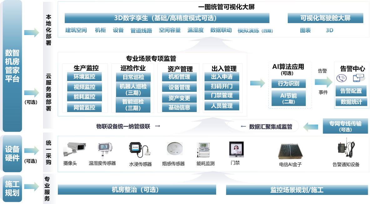 机房2.png