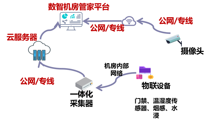 机房4.png