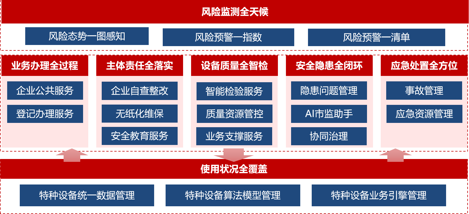 智慧监管2.png