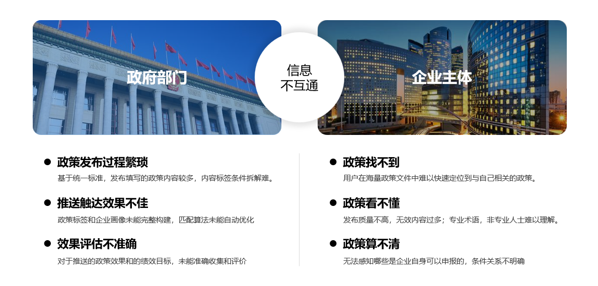 政策匹配1.png