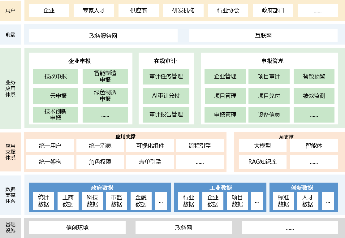 奖补.png