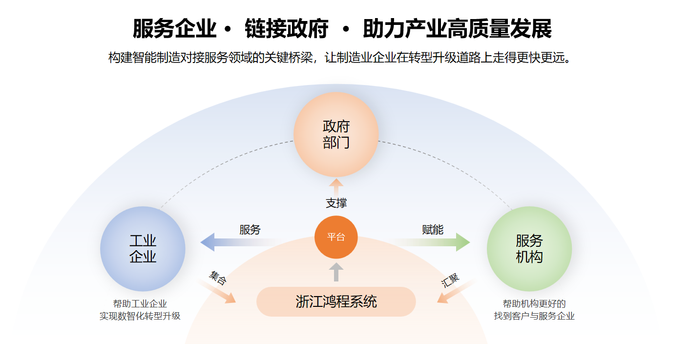 一站式.png